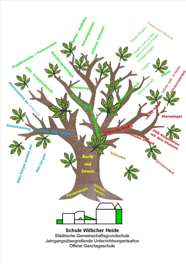 Die Kinderrechte - Schule Willicher Heide